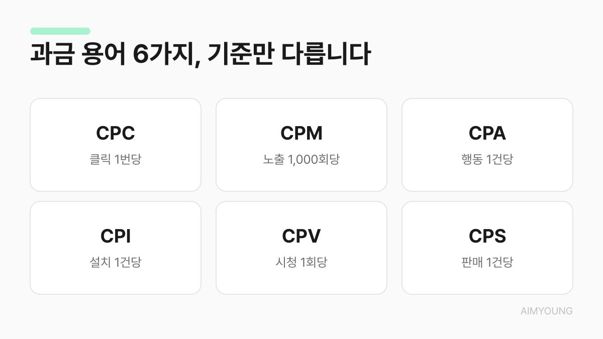 과금 용어 6가지 요약 — CPC·CPM·CPA·CPI·CPV·CPS