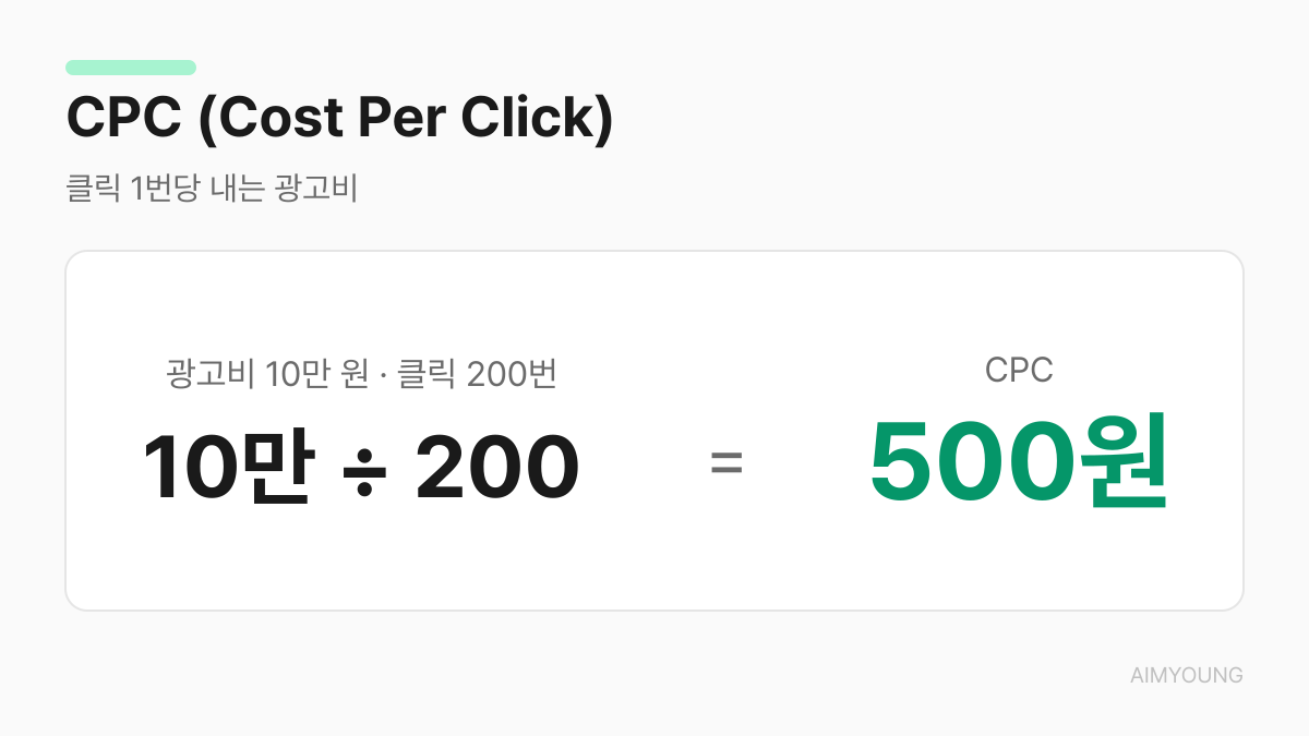 CPC 용어 카드 — 클릭 1번당 내는 광고비 계산 예시