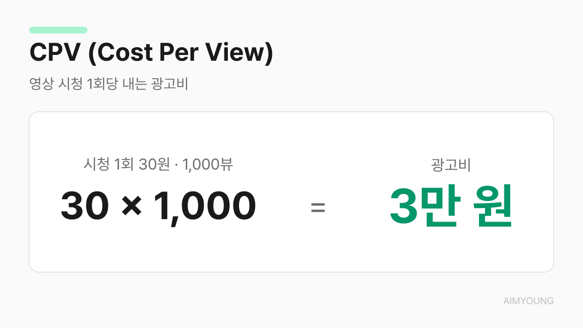 CPV 용어 카드 — 영상 시청 1회당 내는 광고비 계산 예시