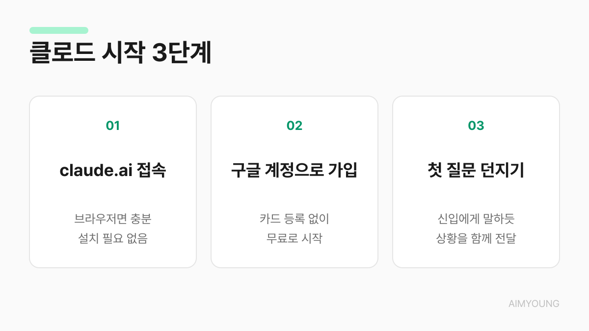 클로드 시작 3단계 — 접속·가입·첫 질문