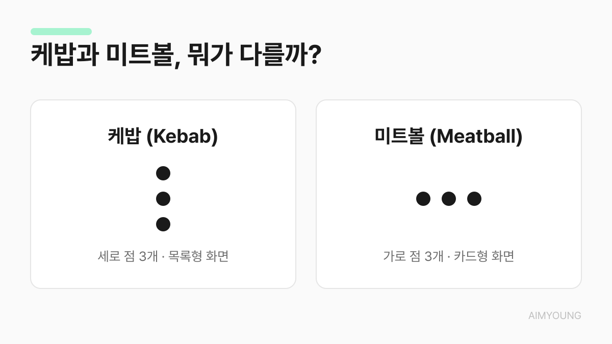 케밥 메뉴와 미트볼 메뉴 비교 다이어그램