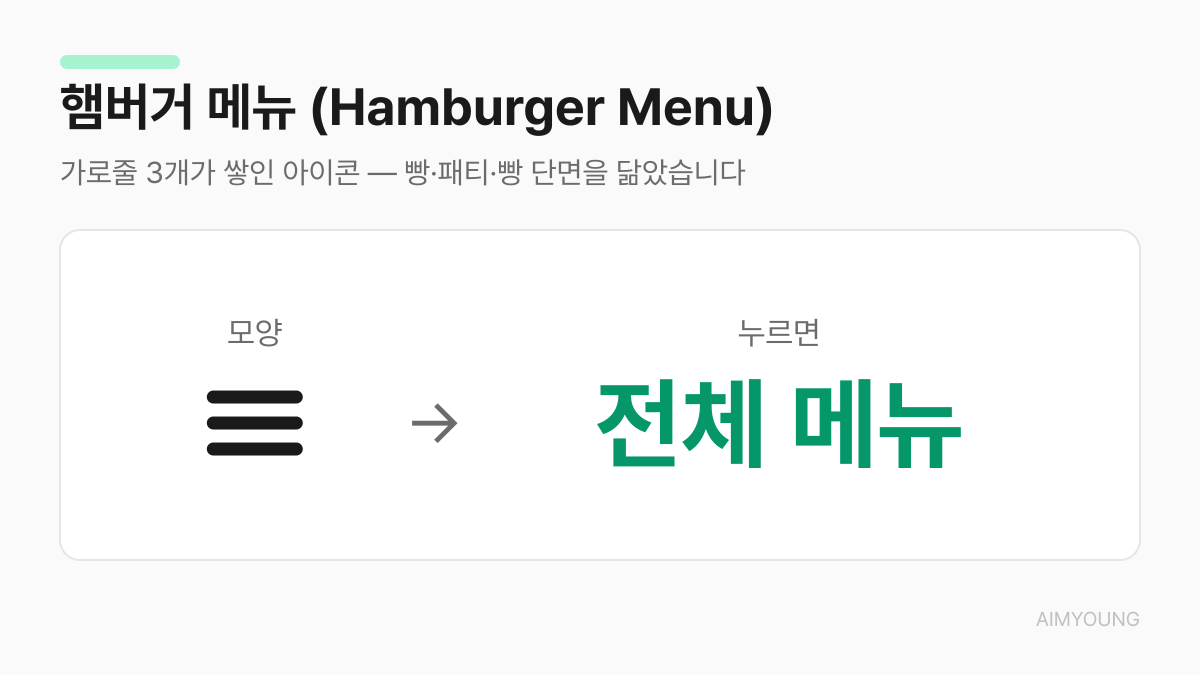 햄버거 메뉴 용어 카드 — 가로줄 3개, 누르면 전체 메뉴