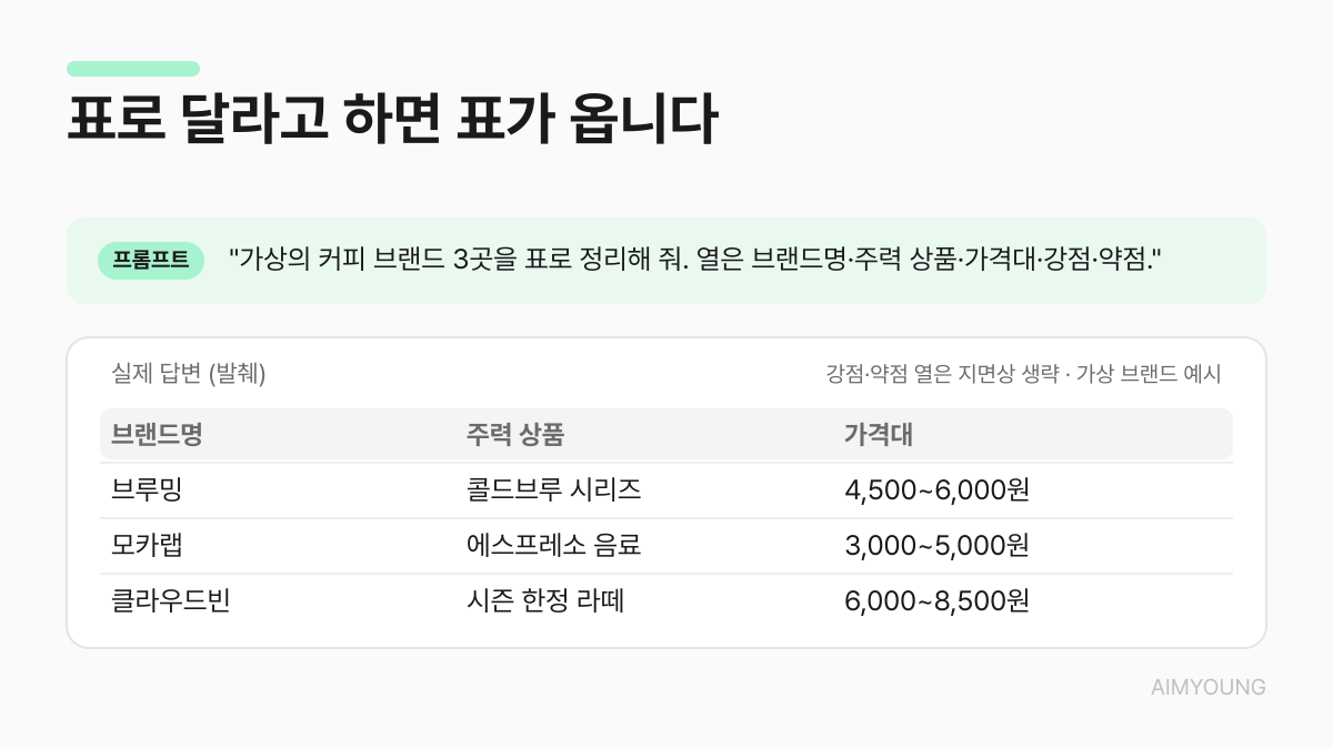 형태 지정 프롬프트의 실제 결과 — 지정한 열 그대로 표가 돌아옴