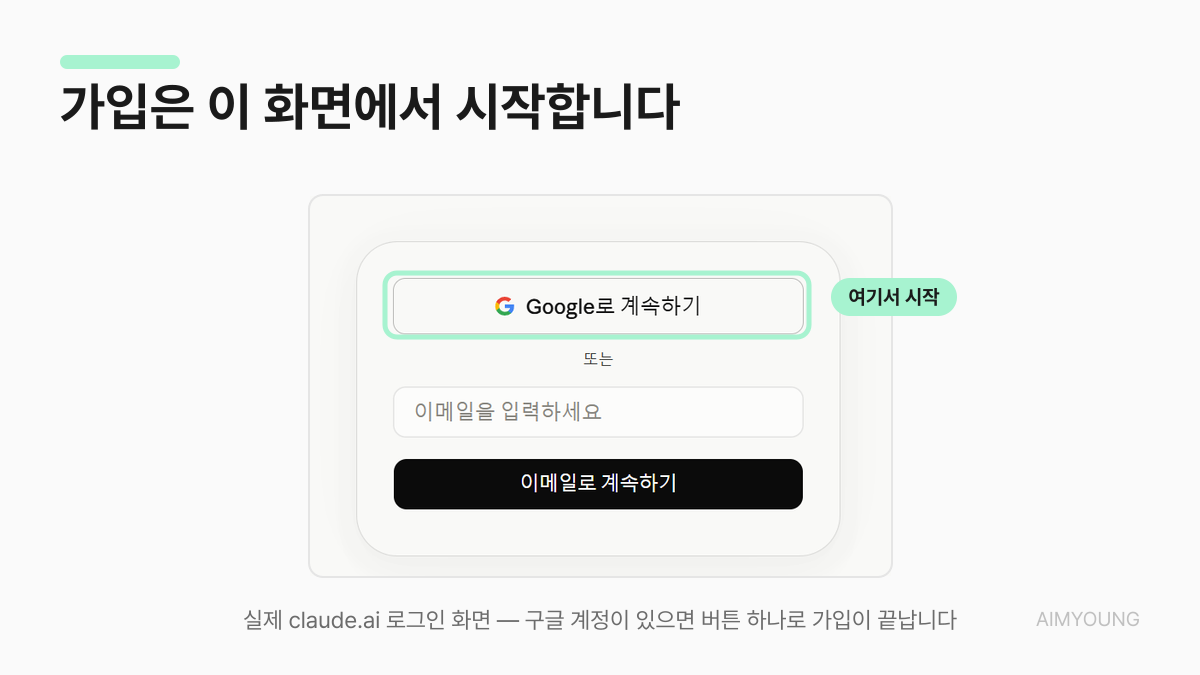 claude.ai 실제 로그인 화면 — Google로 계속하기 버튼 강조