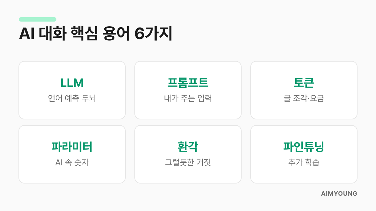 AI 대화 핵심 용어 6가지 요약 카드 - LLM, 프롬프트, 토큰, 파라미터, 환각, 파인튜닝