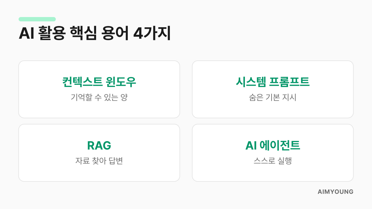 AI 활용 핵심 용어 4가지 요약 카드 - 컨텍스트 윈도우, 시스템 프롬프트, RAG, AI 에이전트