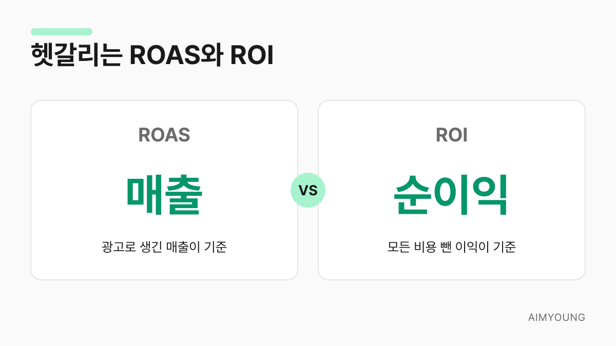 ROAS와 ROI 차이 비교 - 매출 기준과 순이익 기준