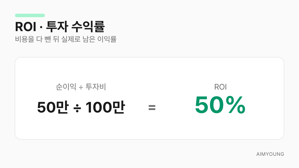 ROI 계산법 - 순이익을 투자비로 나눈 투자 수익률