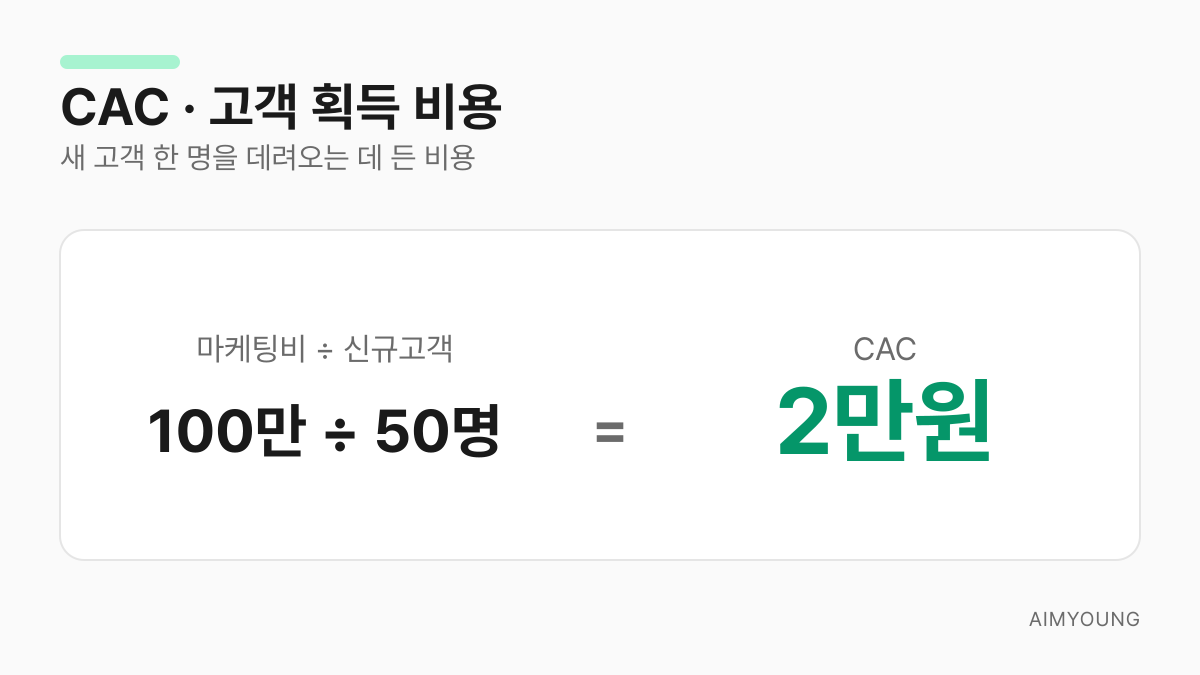 CAC 계산법 - 마케팅비를 신규 고객 수로 나눈 고객 획득 비용