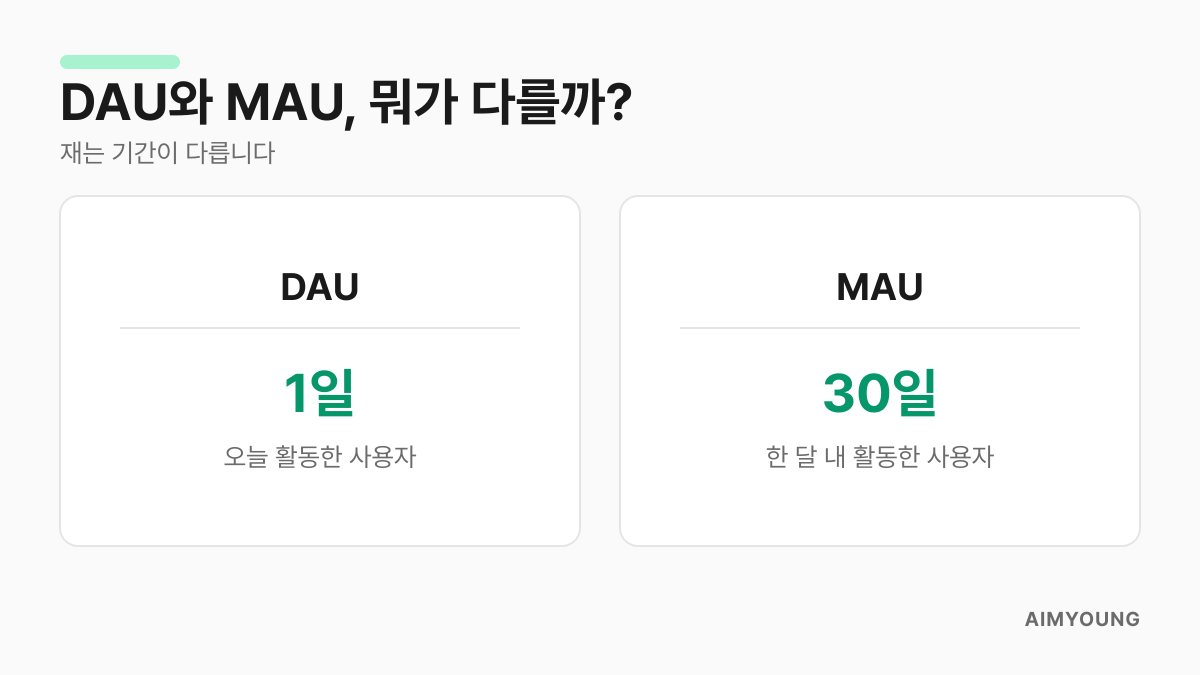 DAU와 MAU 비교 — 재는 기간이 하루와 30일로 다르다