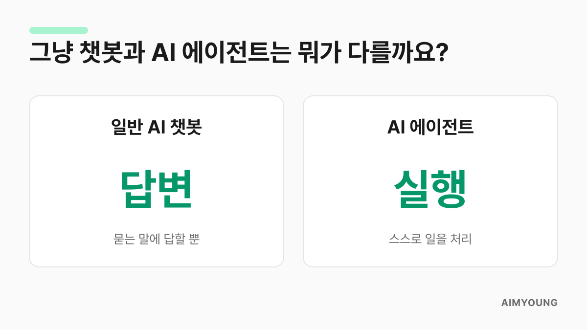 일반 AI 챗봇은 답변, AI 에이전트는 실행이라는 비교 다이어그램