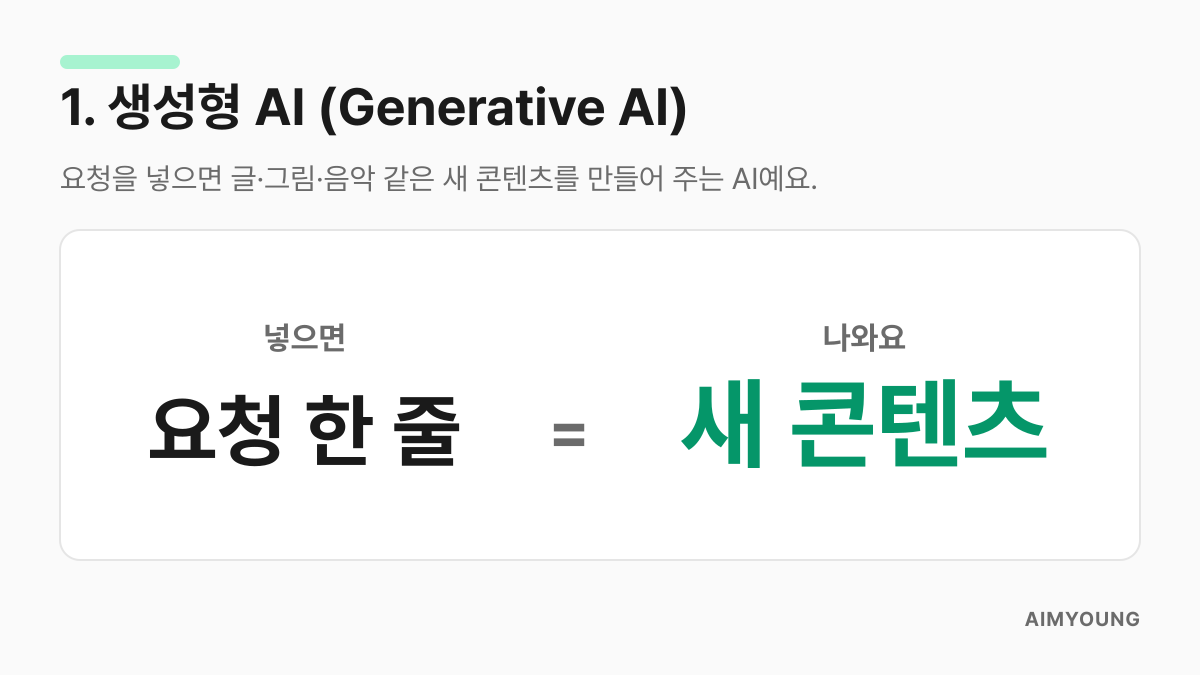 생성형 AI는 요청을 넣으면 새 콘텐츠를 만들어 주는 AI라는 설명 카드
