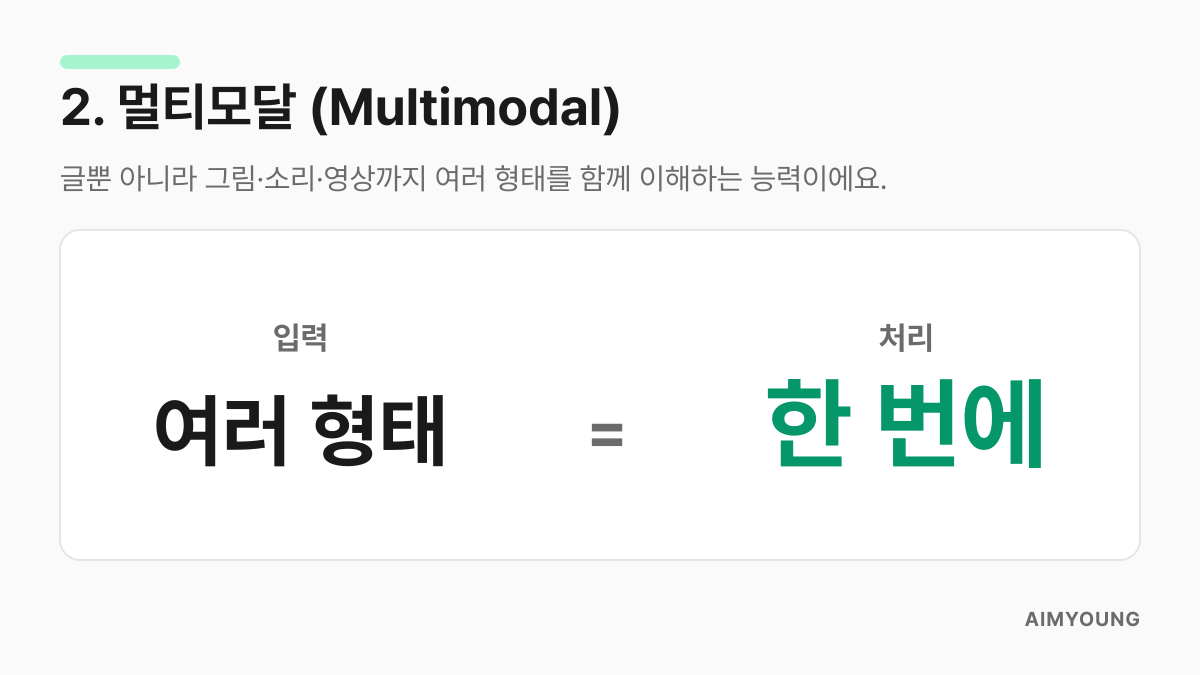 멀티모달은 글, 그림, 소리 등 여러 형태를 함께 이해하는 능력이라는 설명 카드