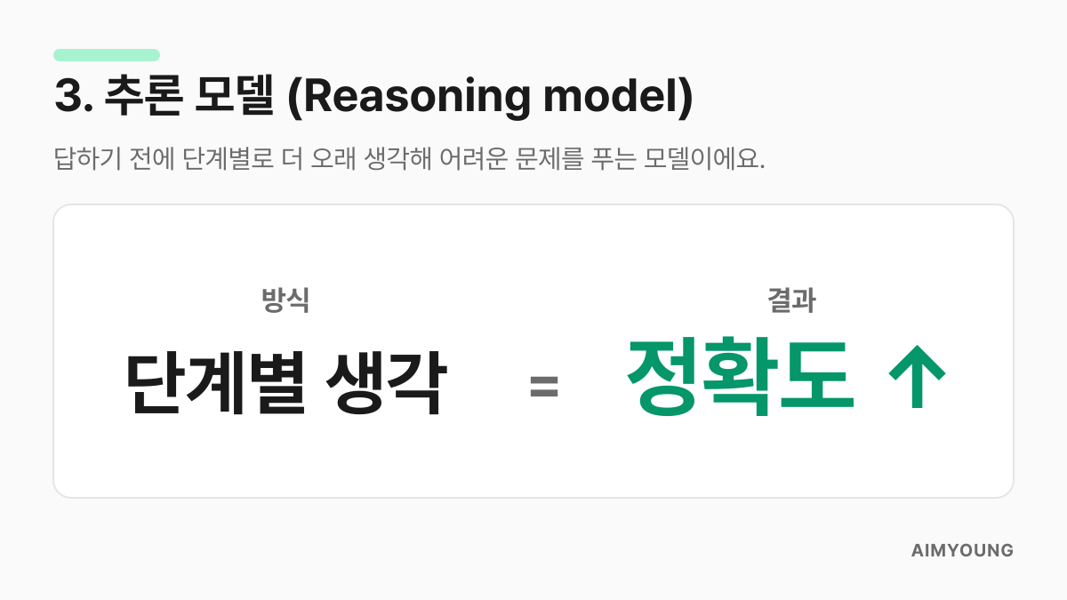추론 모델은 단계별로 더 오래 생각해 정확한 답을 내는 모델이라는 설명 카드