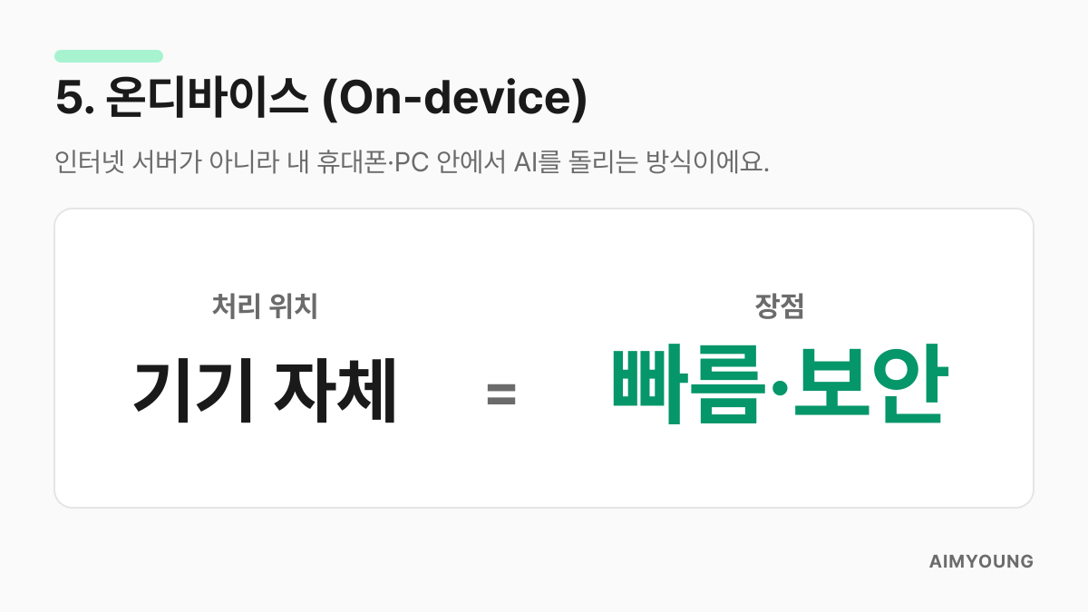 온디바이스는 인터넷 서버 대신 내 기기 안에서 AI를 돌리는 방식이라는 설명 카드