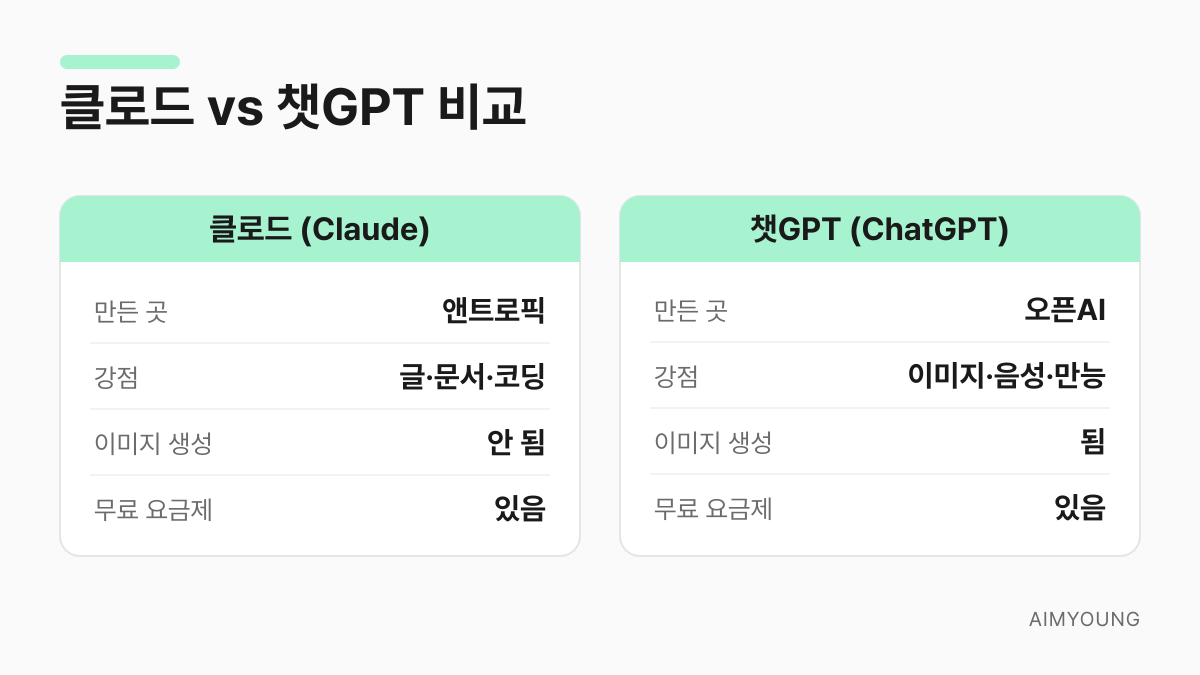 클로드와 챗GPT 한눈에 비교표