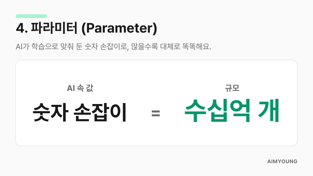 파라미터는 AI가 학습으로 맞춰 둔 수십억 개의 숫자라는 설명 카드