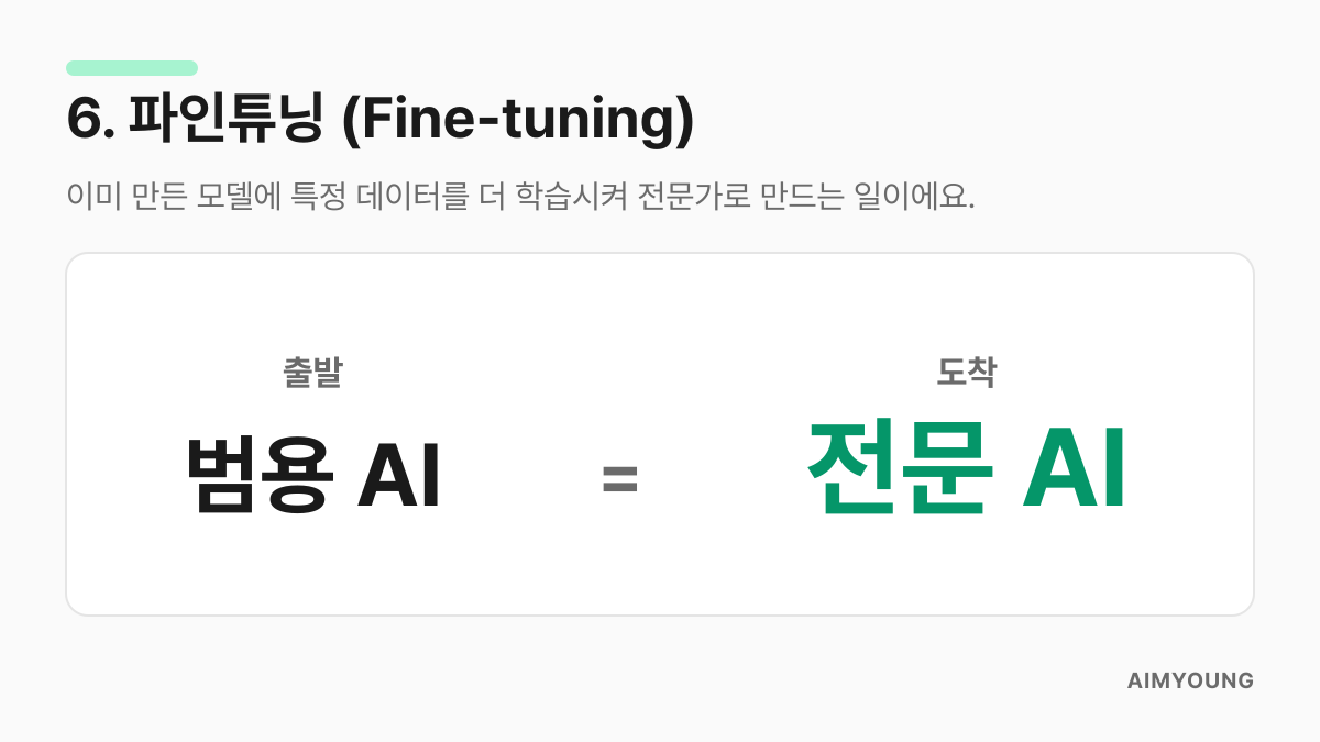 파인튜닝은 범용 AI를 추가 학습시켜 전문 AI로 만드는 일이라는 설명 카드