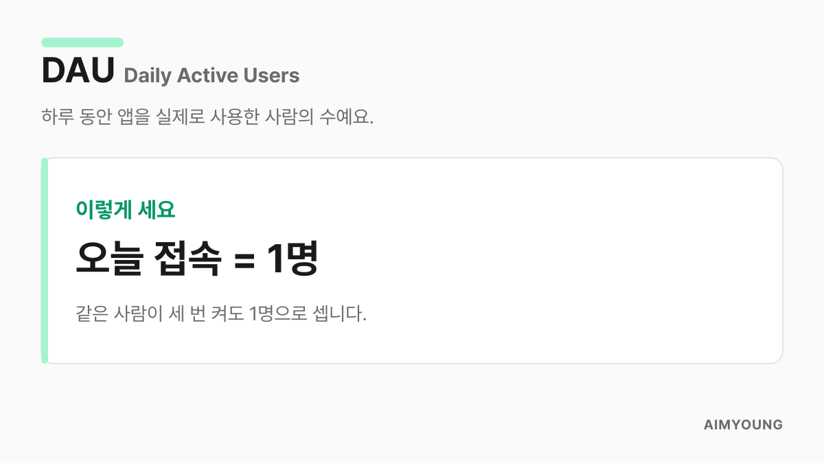 DAU 정의 카드 — 오늘 접속하면 1명, 하루 활성 사용자