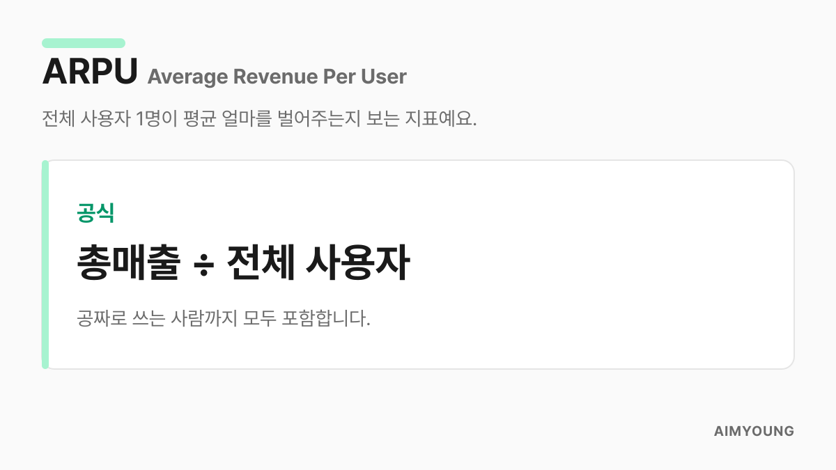 ARPU 정의 카드 — 총매출을 전체 사용자로 나눈 인당 매출