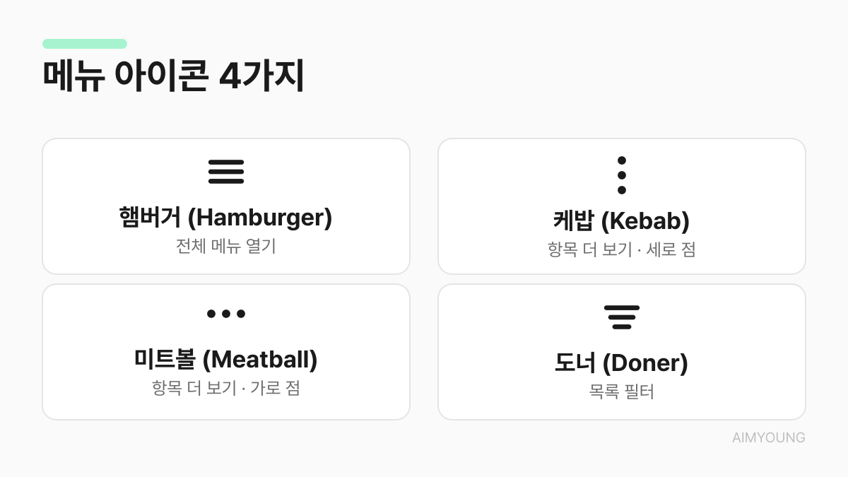 메뉴 아이콘 4가지 요약 — 햄버거·케밥·미트볼·도너