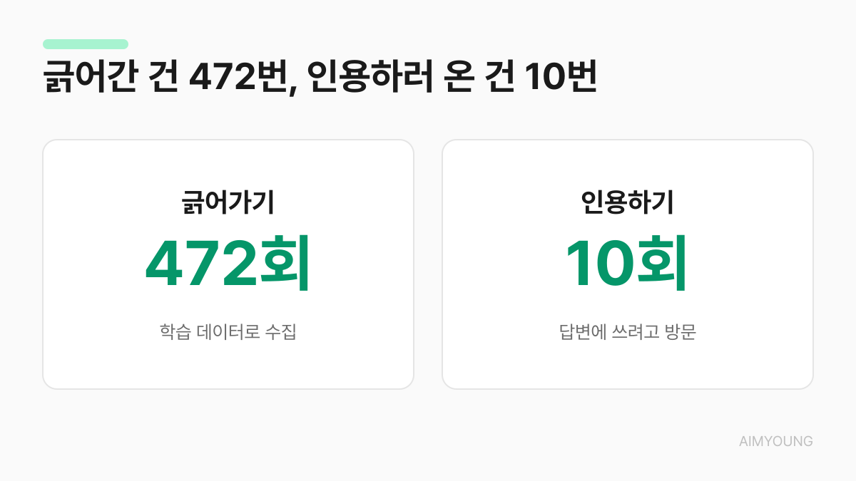 긁어간 건 472번, 인용하러 온 건 10번 비교