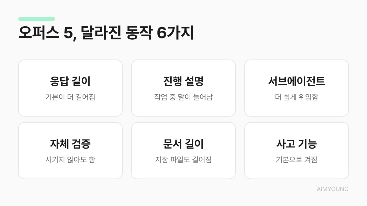 오퍼스 5에서 달라진 동작 6가지 — 응답 길이, 진행 설명, 서브에이전트, 자체 검증, 문서 길이, 사고 기능