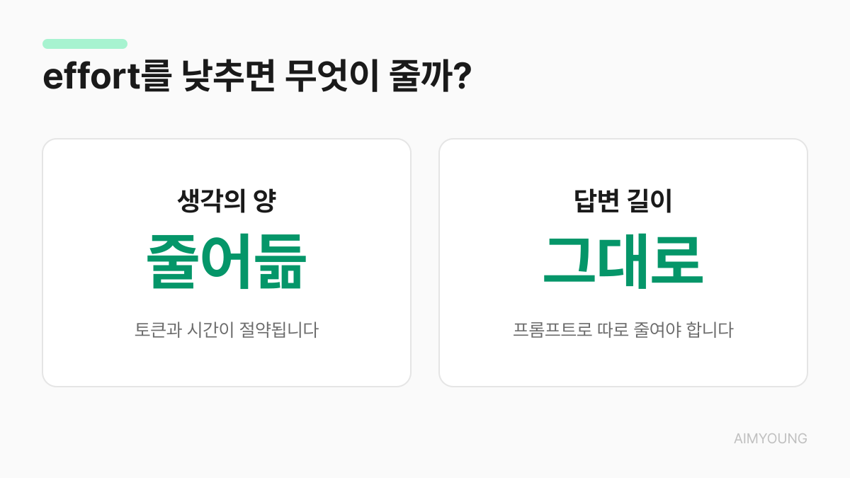 effort를 낮추면 생각의 양은 줄지만 답변 길이는 그대로