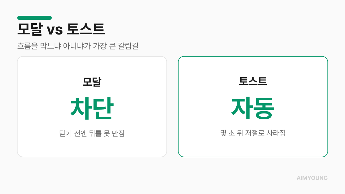 모달과 토스트 비교 — 흐름을 막느냐 아니냐가 갈림길