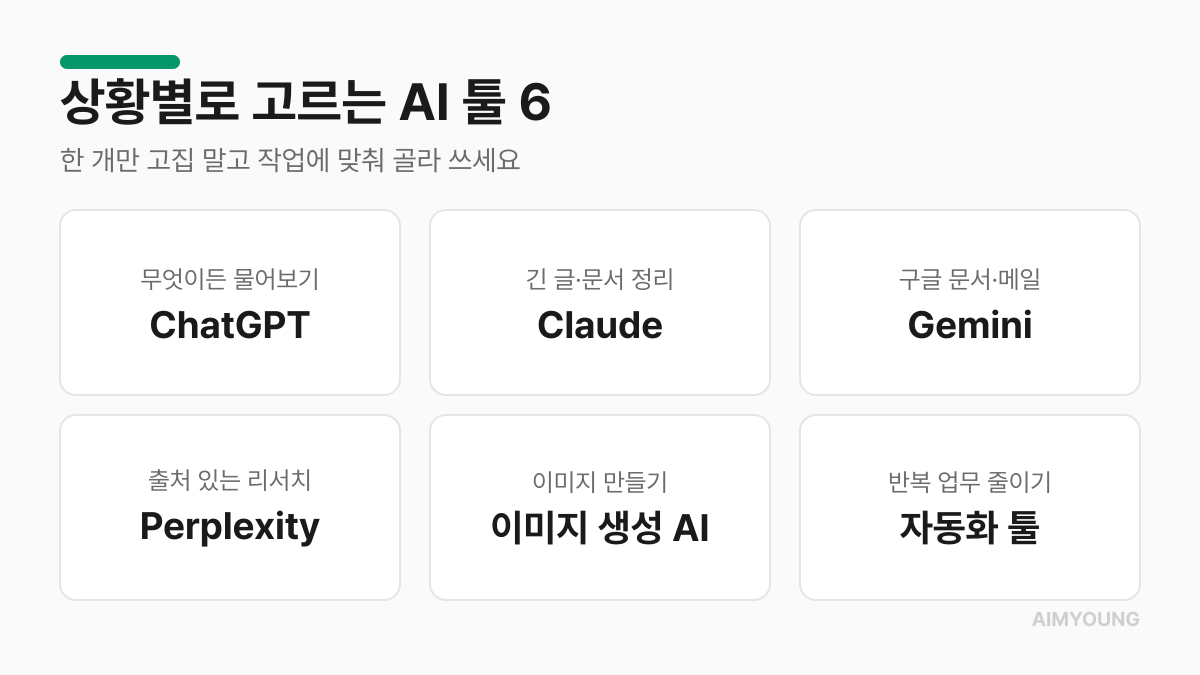 상황별로 고르는 AI 툴 6 — ChatGPT·Claude·Gemini·Perplexity·이미지 생성·자동화