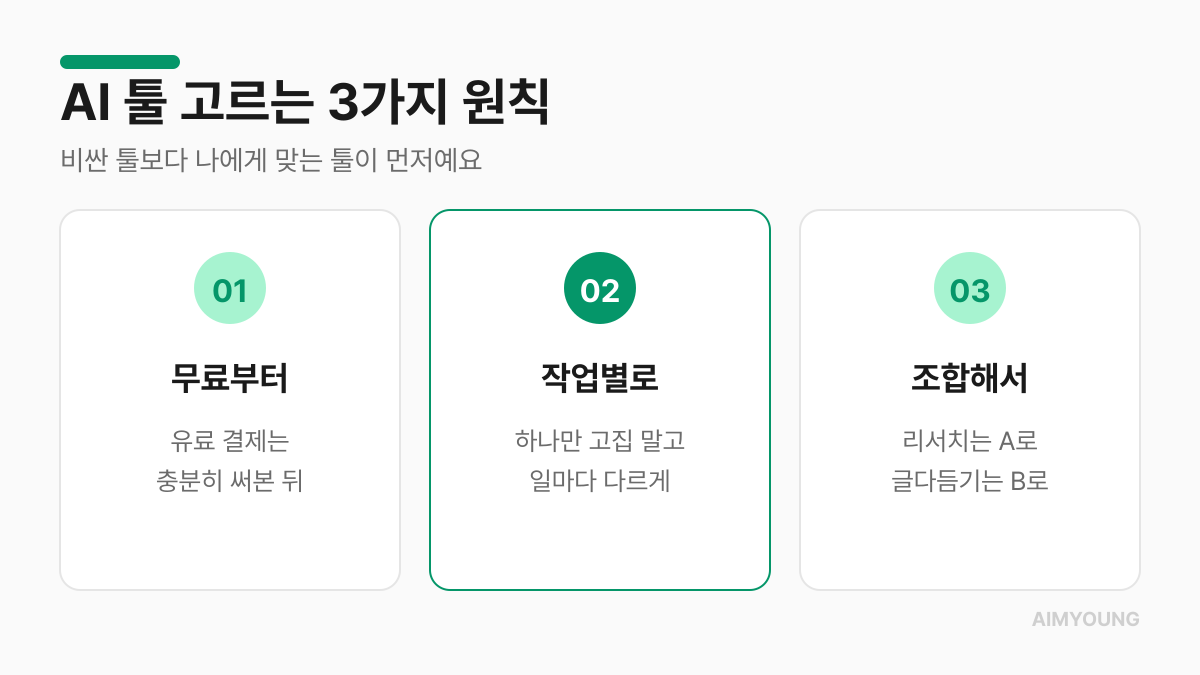 AI 툴 고르는 3가지 원칙 — 무료부터, 작업별로, 조합해서