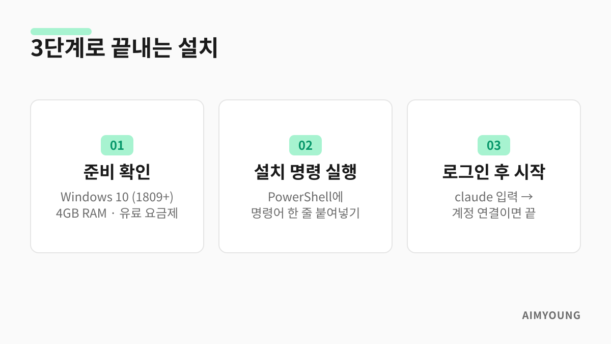클로드 코드 윈도우 설치 3단계 — 준비 확인, 설치 명령 실행, 로그인 후 시작