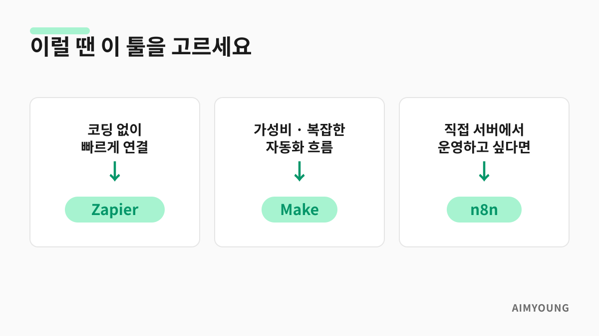 상황별 자동화 툴 추천 — 코딩 없이 빠르게는 Zapier, 가성비는 Make, 셀프 호스팅은 n8n