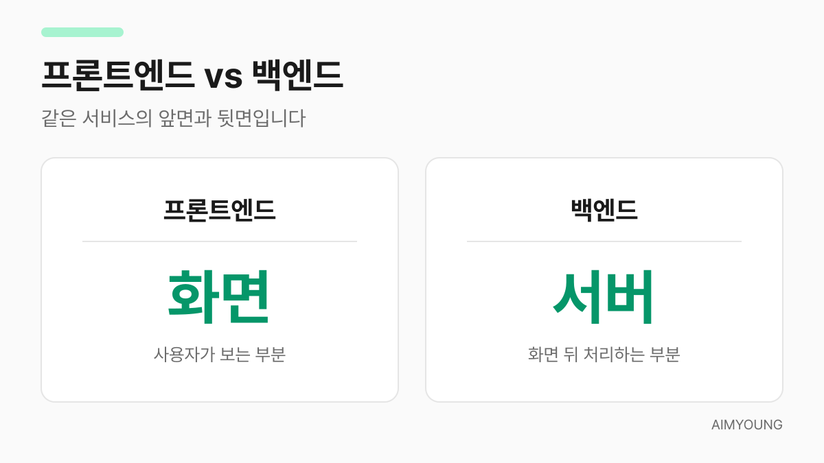 프론트엔드와 백엔드를 화면과 서버로 비교한 카드