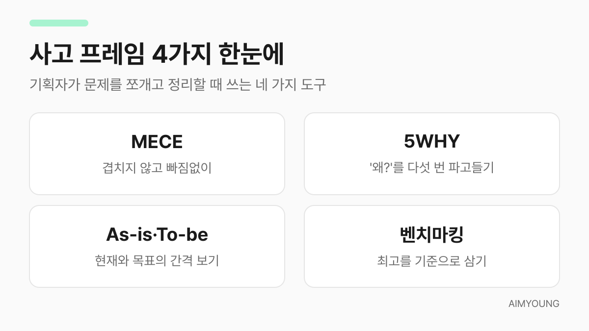 사고 프레임 4가지 요약 카드 — MECE, 5WHY, As-is To-be, 벤치마킹