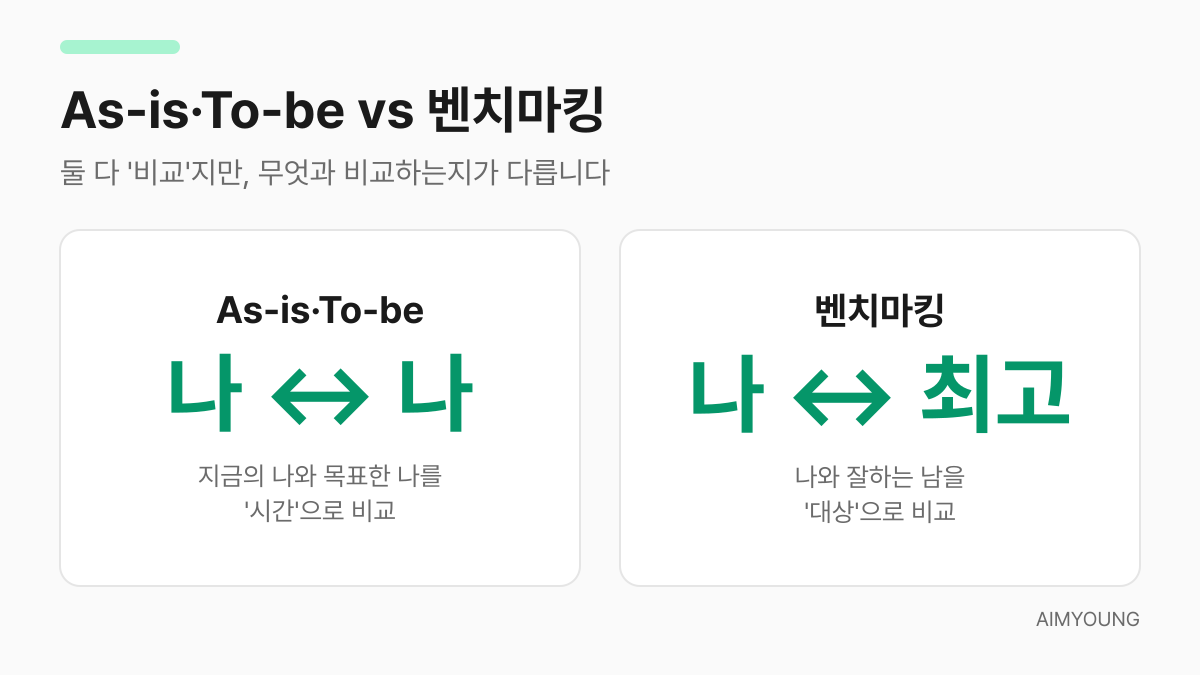 As-is To-be와 벤치마킹의 차이 비교 카드