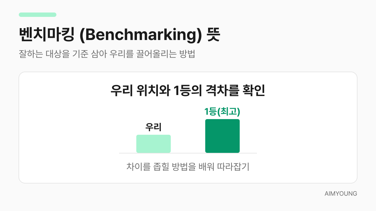 벤치마킹 개념 그림 — 우리와 1등의 격차를 막대로 비교
