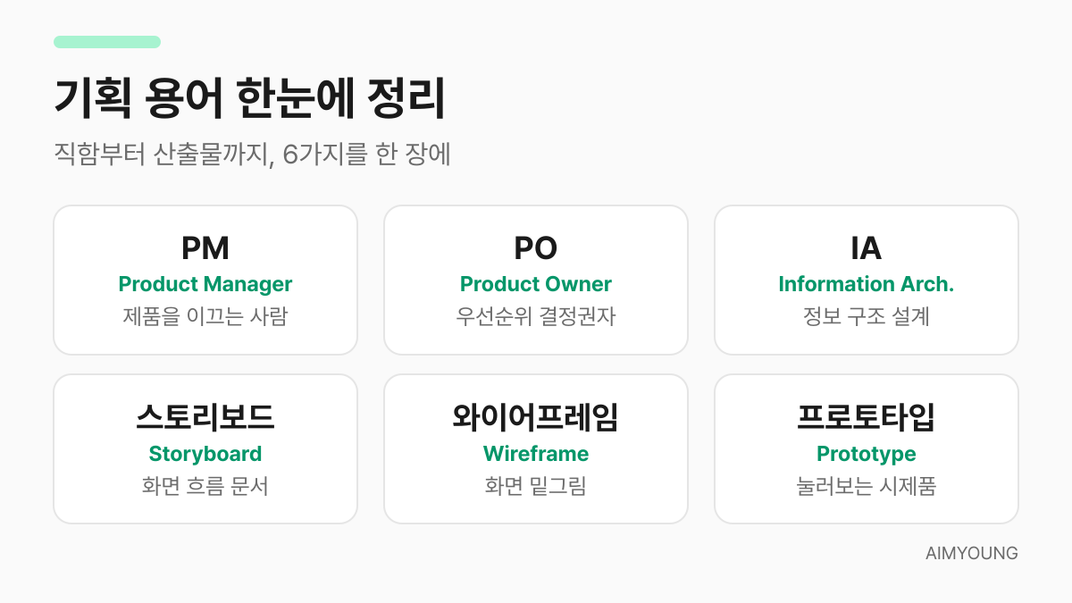 PM, PO, IA, 스토리보드, 와이어프레임, 프로토타입 여섯 가지 기획 용어를 한 장에 요약한 카드