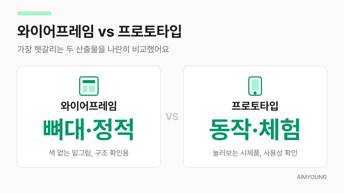 와이어프레임과 프로토타입의 차이를 뼈대·정적과 동작·체험으로 나란히 비교한 카드