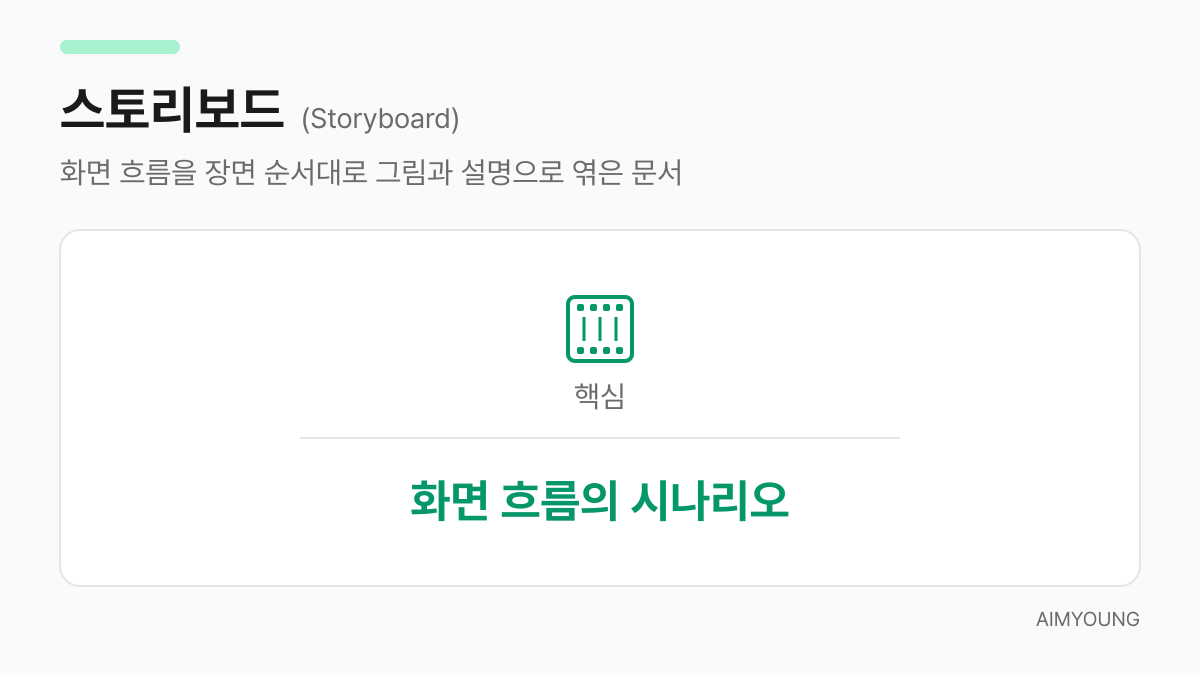 스토리보드는 화면 흐름의 시나리오라는 핵심을 보여주는 카드