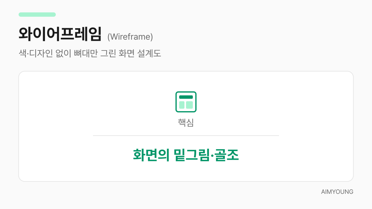 와이어프레임은 화면의 밑그림이자 골조라는 핵심을 보여주는 카드