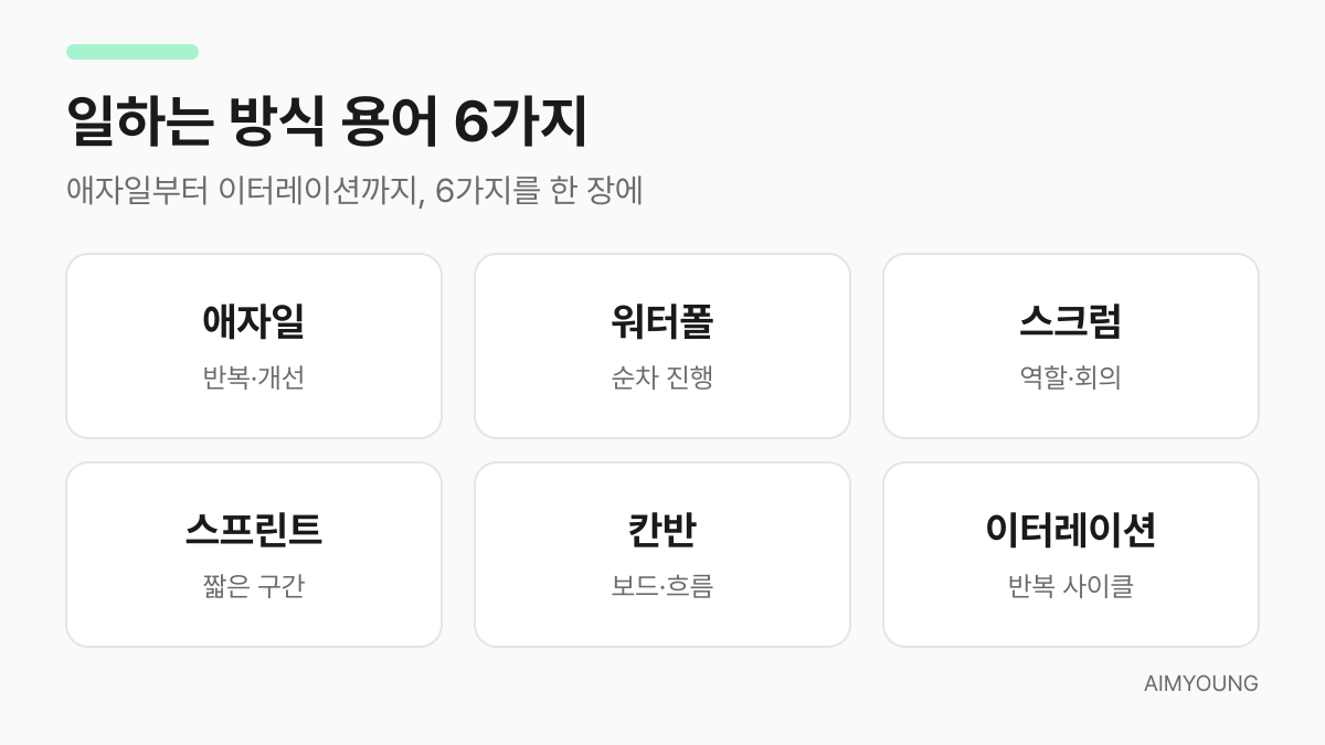 애자일·워터폴·스크럼·스프린트·칸반·이터레이션 여섯 용어를 한 장에 요약한 카드