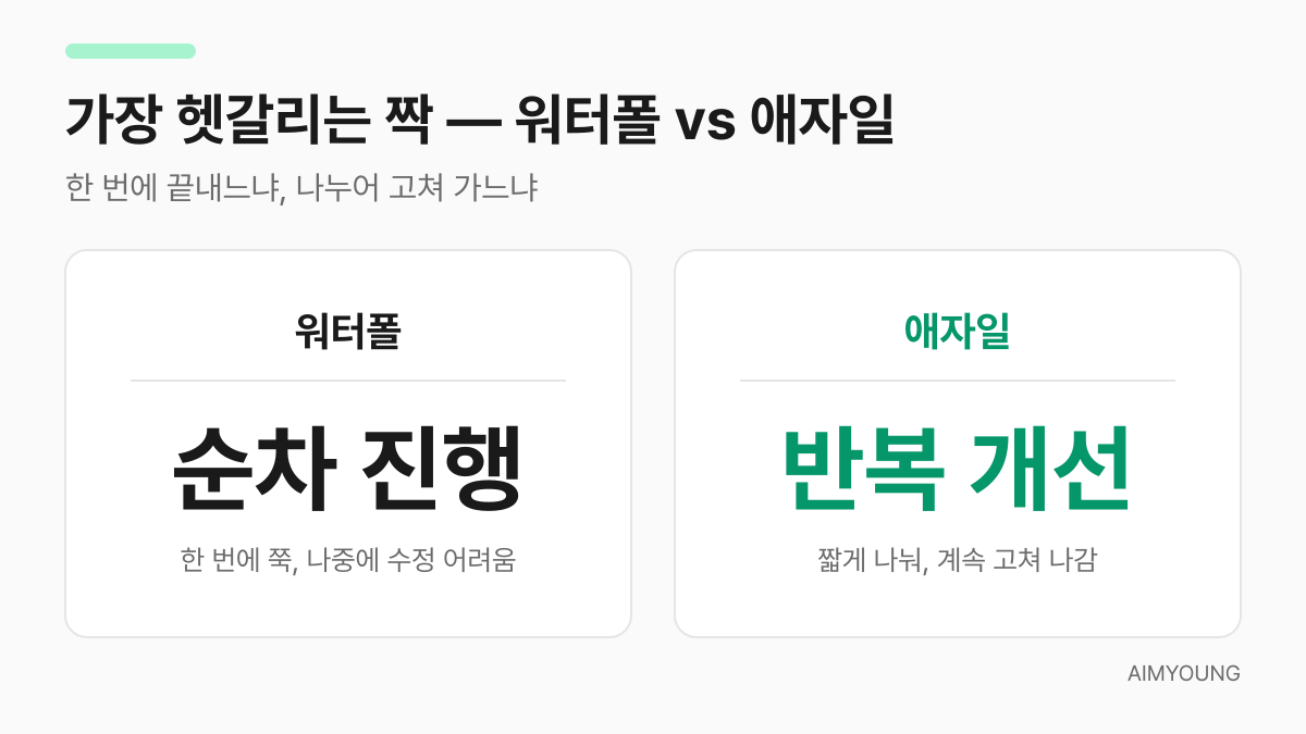워터폴과 애자일의 차이를 나란히 비교한 카드