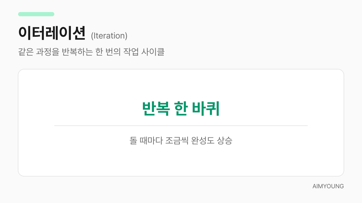 이터레이션의 뜻과 핵심을 정리한 용어 카드