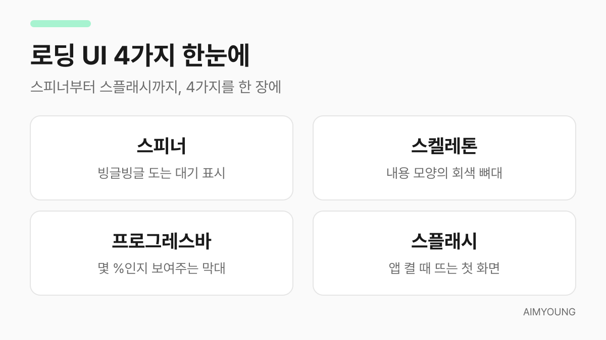 로딩 UI 4가지 요약 카드 - 스피너, 스켈레톤, 프로그레스바, 스플래시