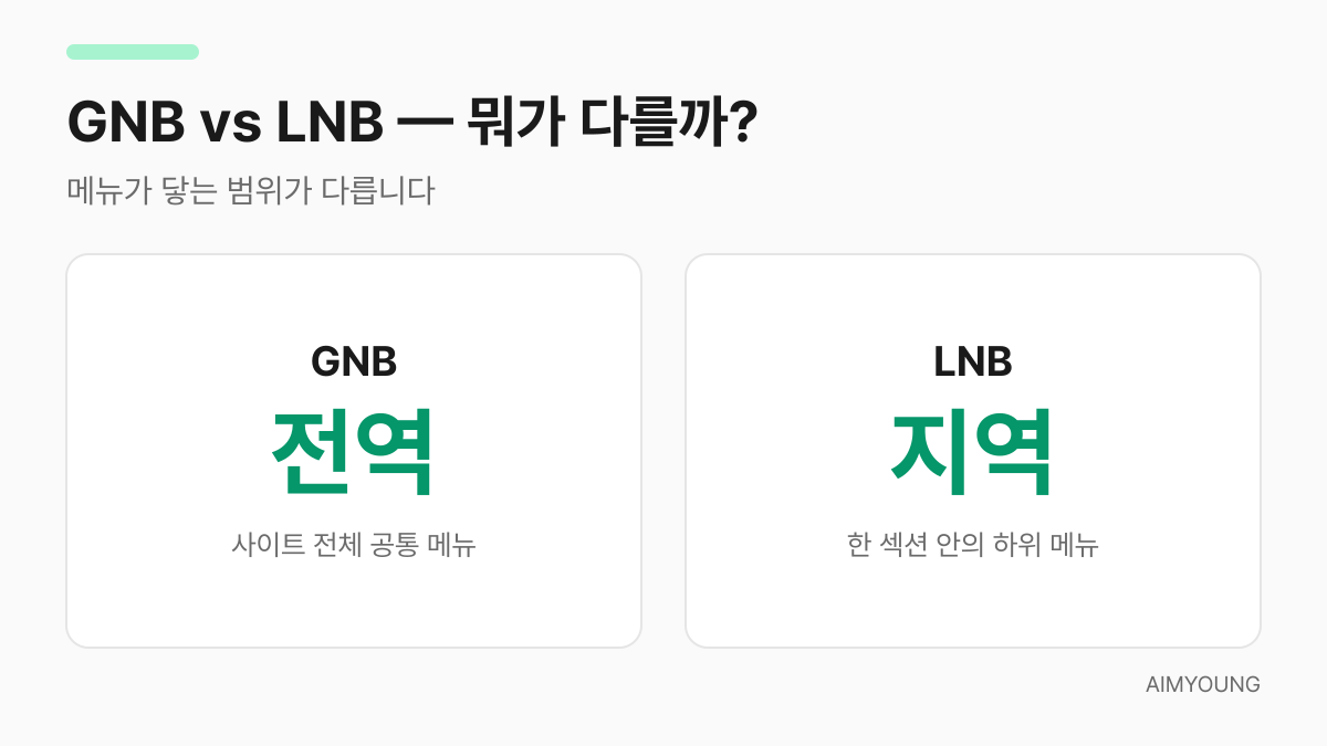 GNB와 LNB 비교 다이어그램 — 전역 메뉴와 지역 메뉴의 차이