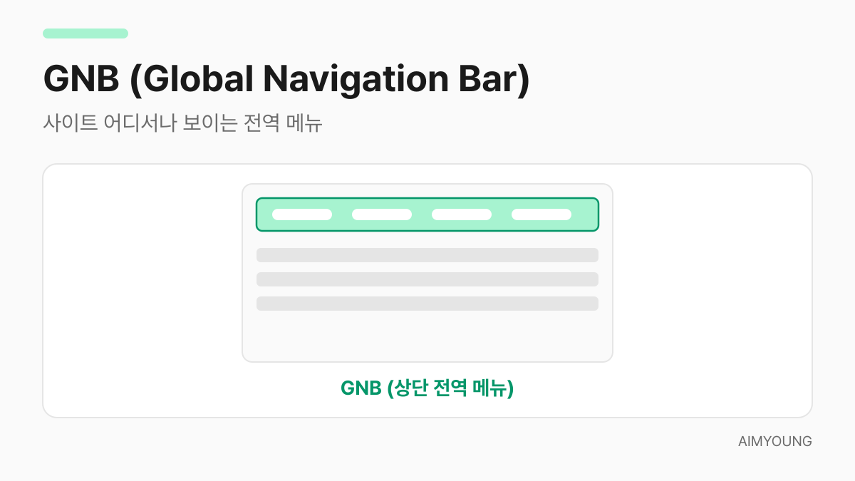 GNB를 보여주는 화면 구조 그림 — 상단 전역 메뉴 바가 강조됨