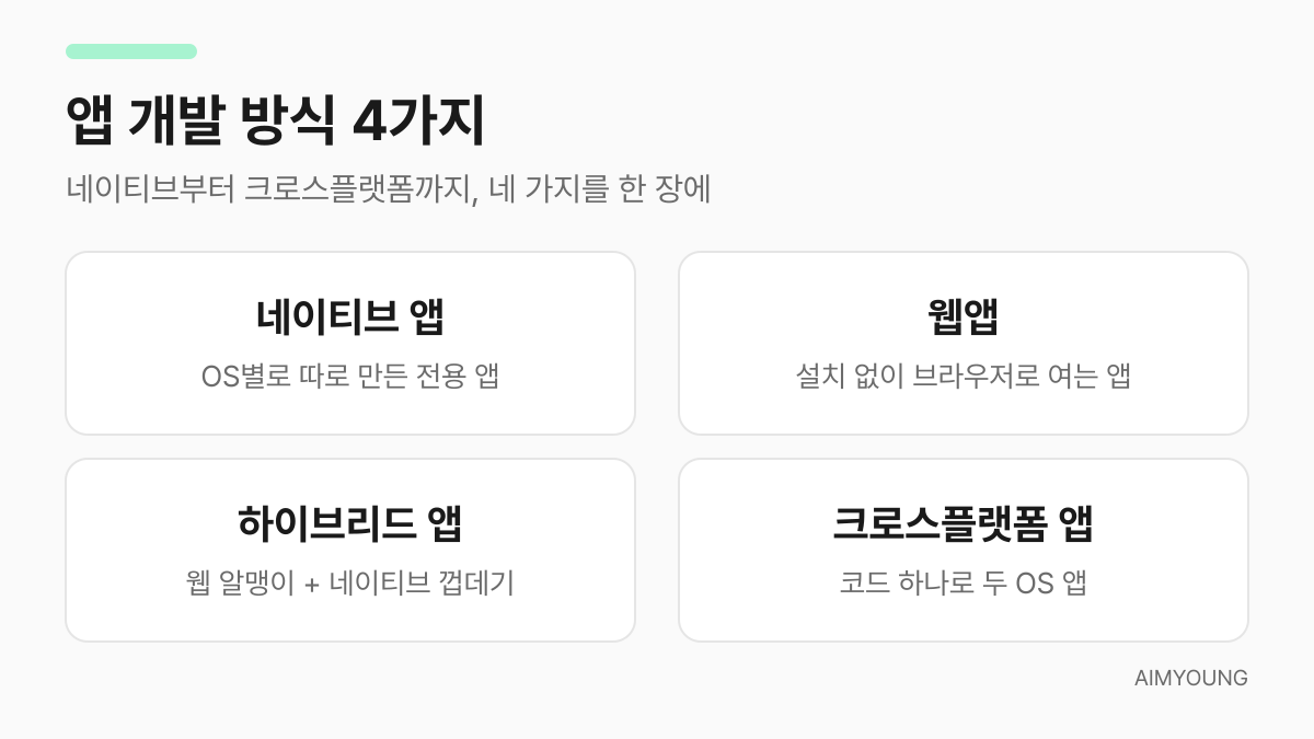 앱 개발 방식 4가지 요약 — 네이티브·웹앱·하이브리드·크로스플랫폼