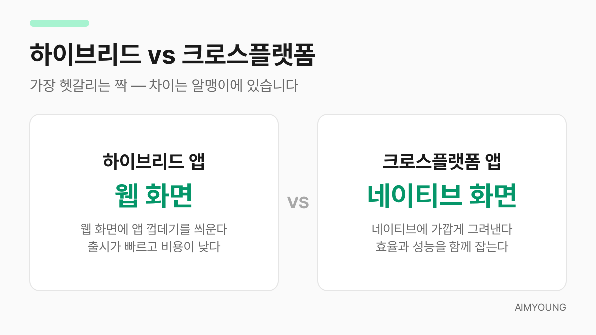 하이브리드 앱과 크로스플랫폼 앱 비교 — 알맹이가 웹 화면인지 네이티브 화면인지