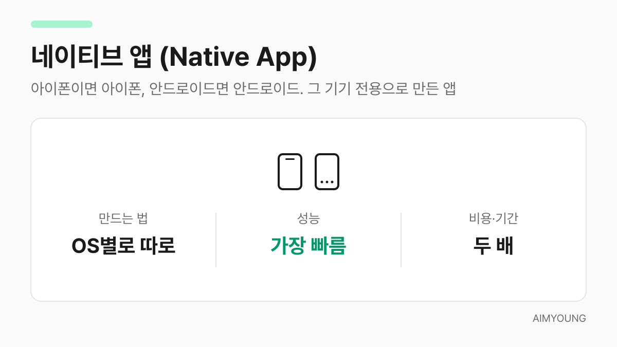 네이티브 앱 설명 카드 — OS별로 따로 만들고 성능이 가장 빠르다